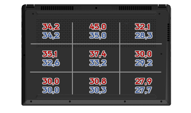 Heatmap: MSI - Stealth 15M A11UEK-034