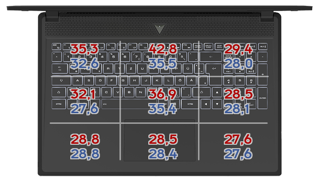 Heatmap: MSI - Stealth 15M A11UEK-034