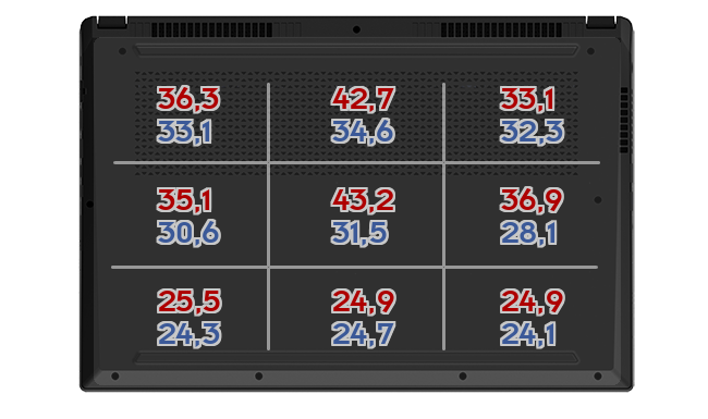 Heatmap: MSI - Titan GT77 12UHS