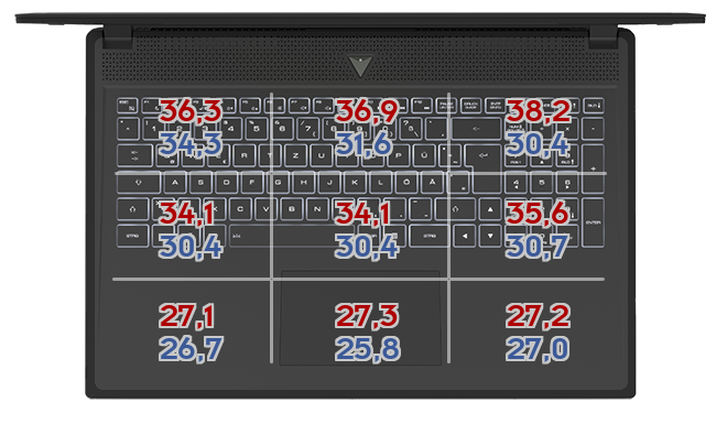 Heatmap: MSI - Titan GT77 12UHS