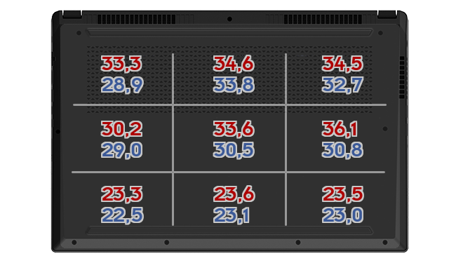 Heatmap: MSI - Titan GT77 HX 13V