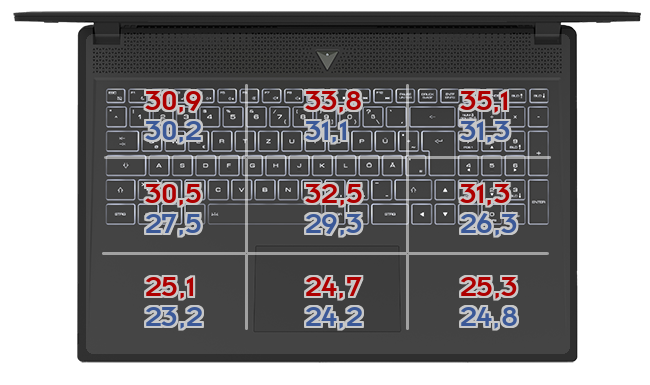 Heatmap: MSI - Titan GT77 HX 13V