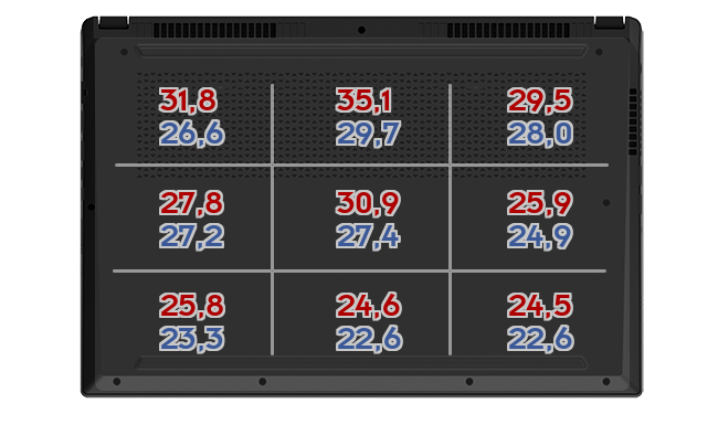 Heatmap: MSI - Vector GP76 12UGS