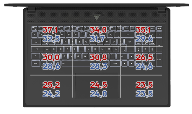 Heatmap: MSI - Vector GP76 12UGS