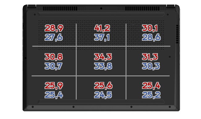 Heatmap: MSI - GS75 Stealth 8SG