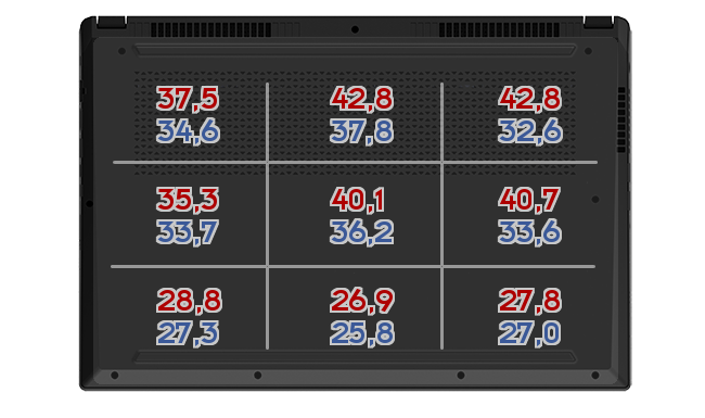 Heatmap: MSI - GT76 Titan DT 9SG