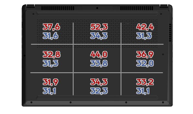 Heatmap: Razer - Blade 14 2022