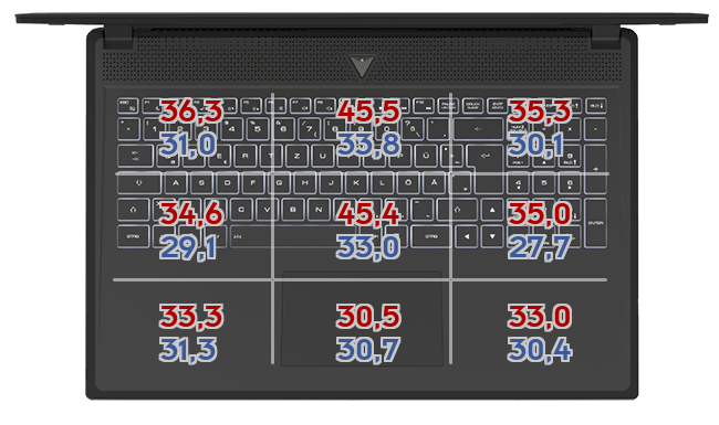 Heatmap: Razer - Blade 14 2022