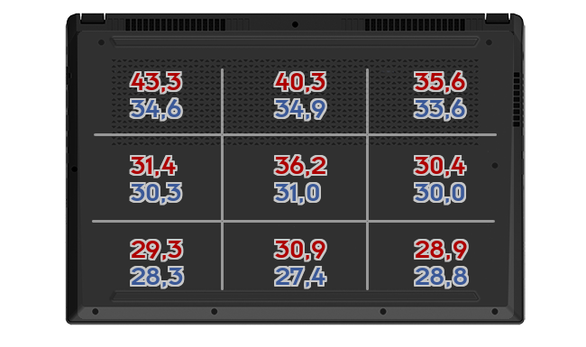 Heatmap: Razer - Blade 15 Basismodell 2021