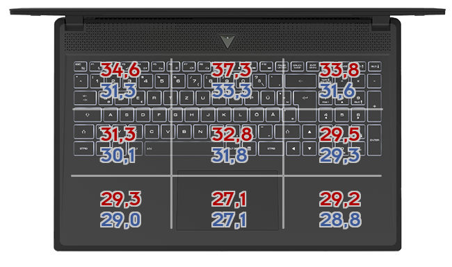 Heatmap: Razer - Blade 15 Basismodell 2021