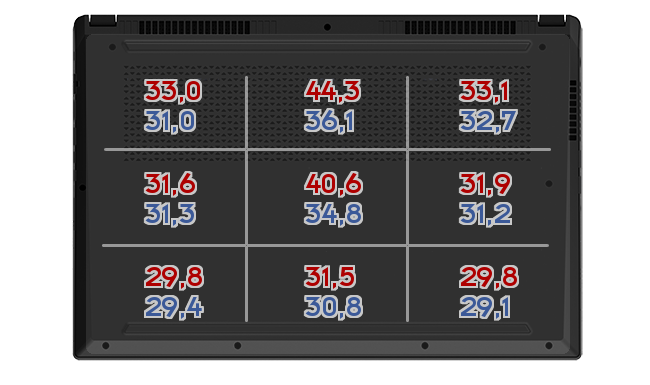 Heatmap: Razer - Blade 15 Studio Edition