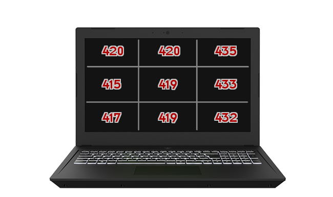 Heatmap: Razer - Blade 15 Studio Edition
