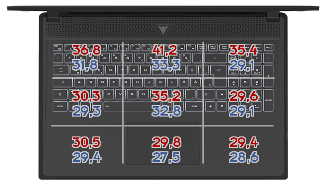 Heatmap: Razer - Blade 15 Studio Edition