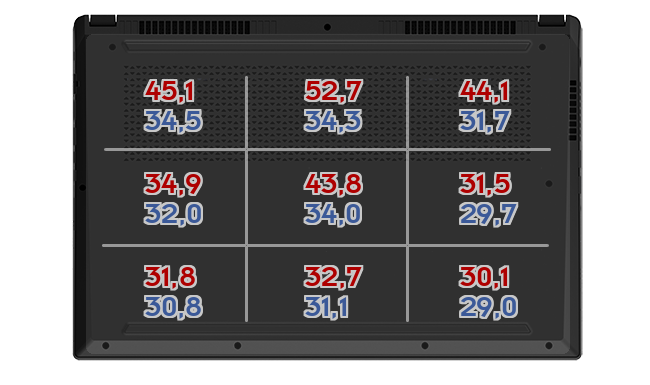 Heatmap: Razer - Blade 17 2022