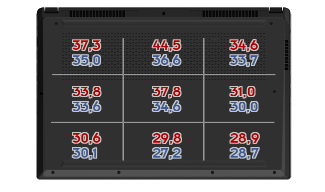 Heatmap: Razer - Blade Pro 17 2021