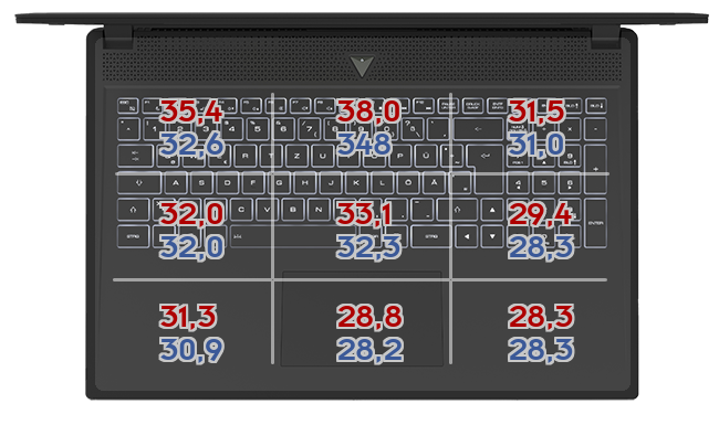 Heatmap: Razer - Blade Pro 17 2021