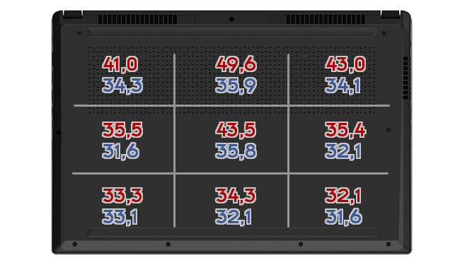 Heatmap: Razer - Blade Pro 2019