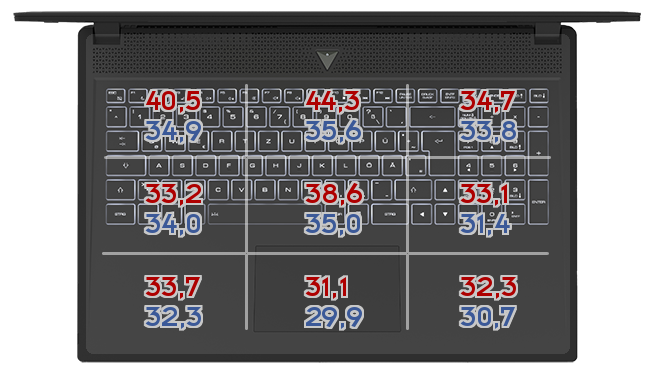 Heatmap: Razer - Blade Pro 2019