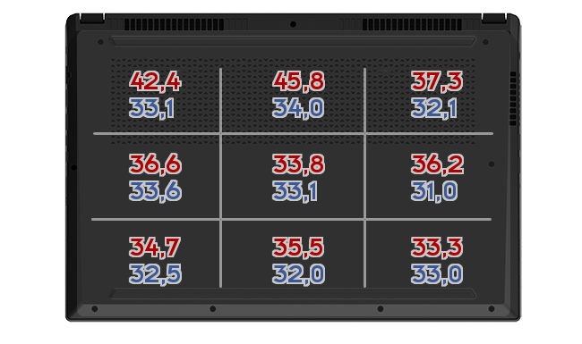 Heatmap: Razer - Blade Stealth 2019