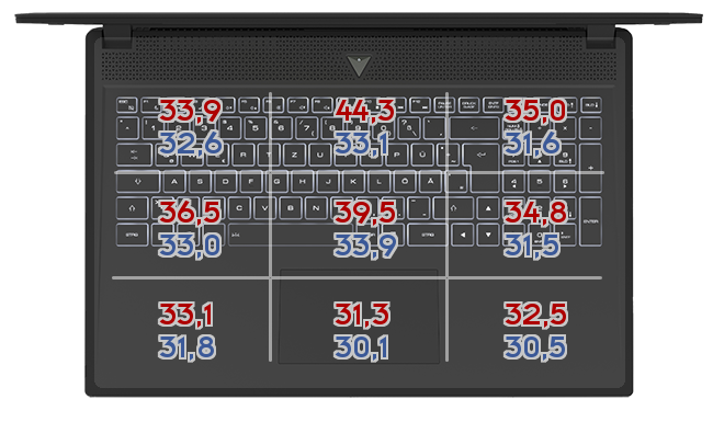 Heatmap: Razer - Blade Stealth 2019