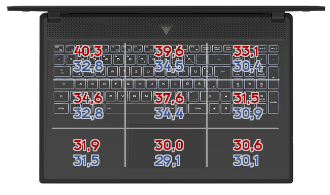 Heatmap: Razer - Blade Stealth April 2020