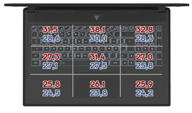 Heatmap: Samsung - Galaxy Book3 Pro 16