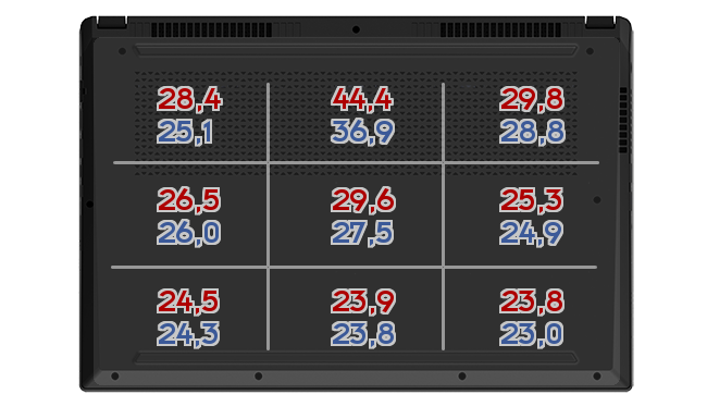 Heatmap: XMG - APEX 15 3600