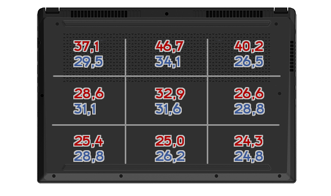 Heatmap: XMG - APEX 15 3950X