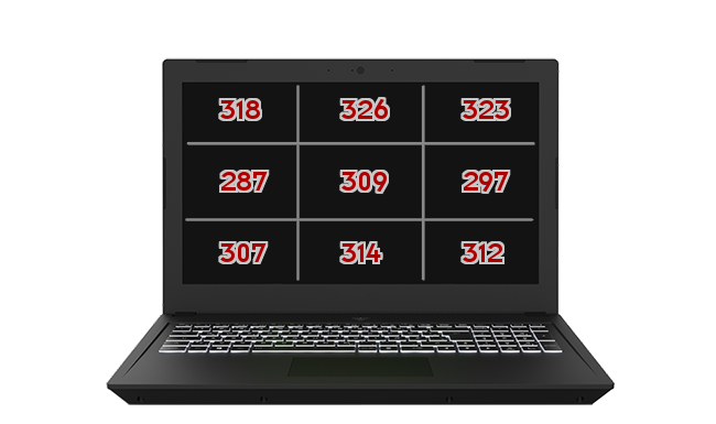 Heatmap: XMG - PRO 15