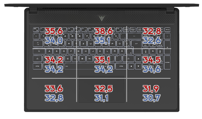 Heatmap: XMG - PRO 15