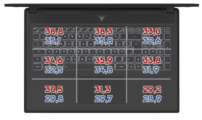 Heatmap: XMG - PRO 17
