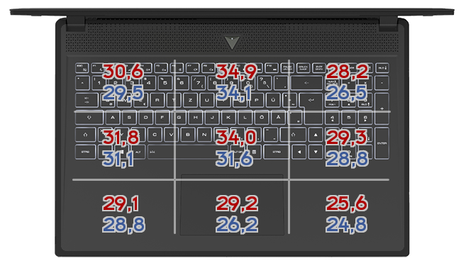 Heatmap: XMG - APEX 15 3950X