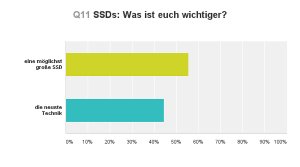 schenker nb ssd