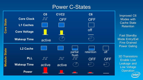 6 power states