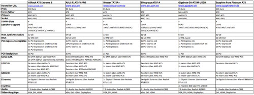 mainboards-a75-tabelle-rs