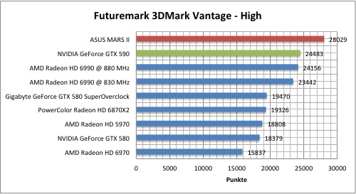 vantage1