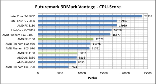 3dmark-vantage-2