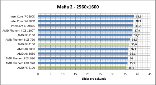 mafia2