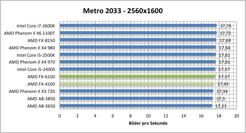 metro2