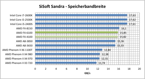 sisoft2