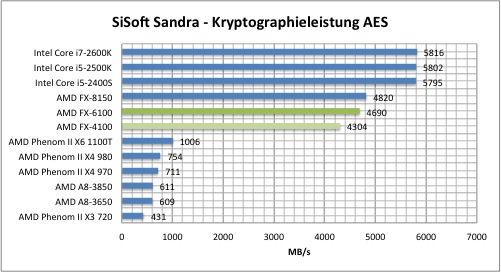 sisoft3