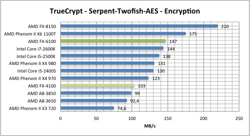 truecrypt1