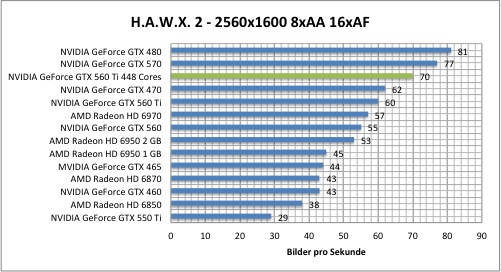 hawx1
