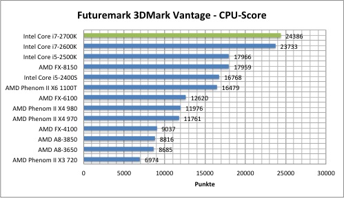 3dmark-vantage-2