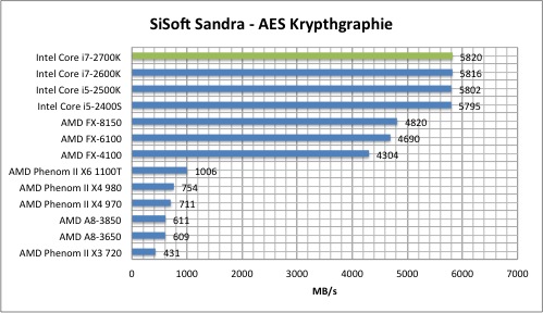 sisoft3