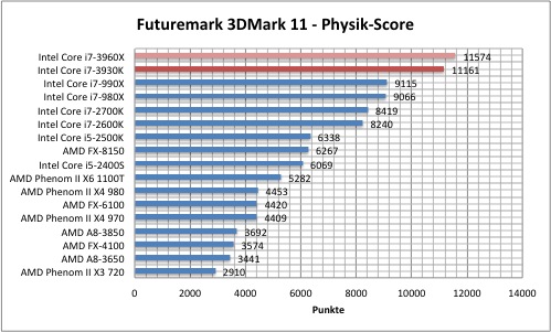 3dmark1