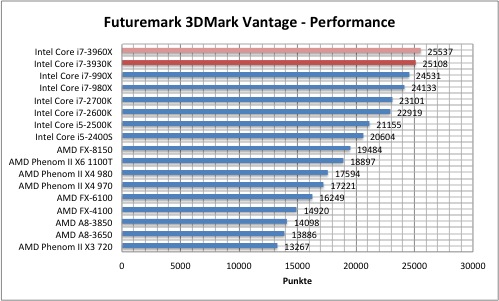 3dmark1