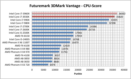 3dmark1