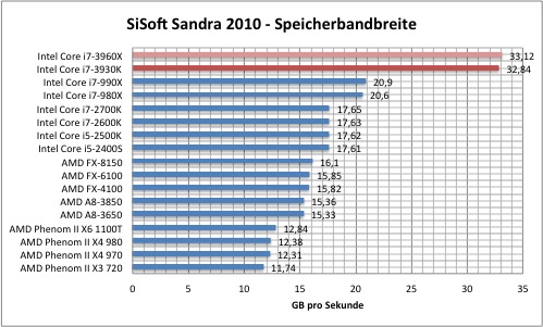 sisoft1