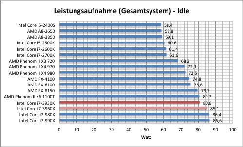 strom1